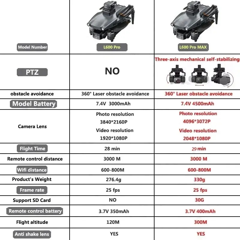L600 PRO MAX GPS Drone Profess - Drone Camera Wide Angle ulasan dan harga
